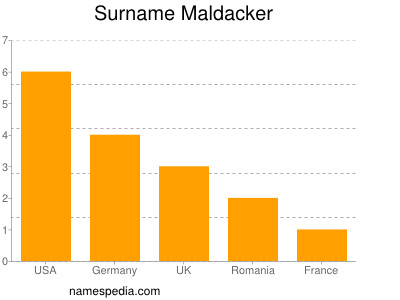 Familiennamen Maldacker