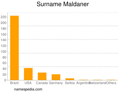 Familiennamen Maldaner