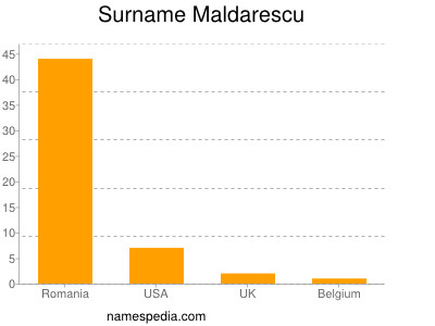 Familiennamen Maldarescu