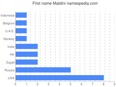 prenom Maldini