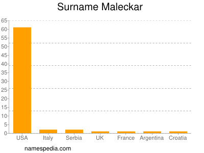 Surname Maleckar