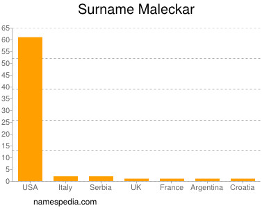 nom Maleckar