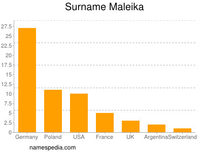 Familiennamen Maleika