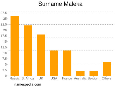 nom Maleka