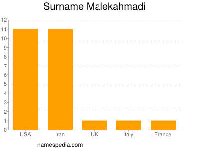 Familiennamen Malekahmadi