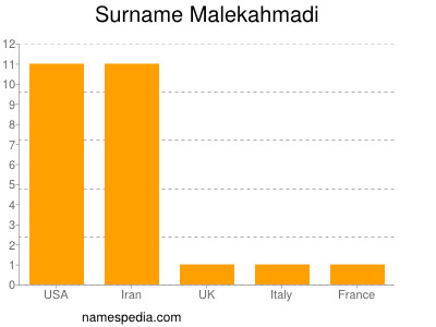 nom Malekahmadi