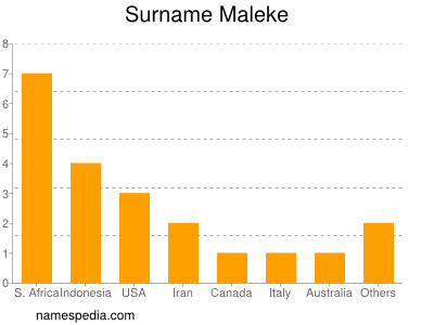 Familiennamen Maleke
