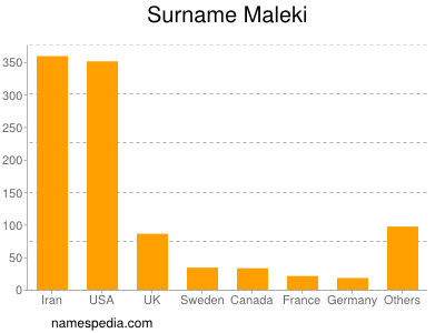 Familiennamen Maleki