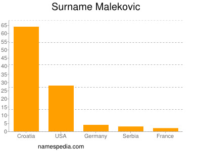 Surname Malekovic