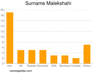 Familiennamen Malekshahi