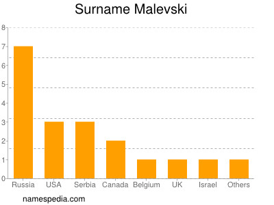 Familiennamen Malevski