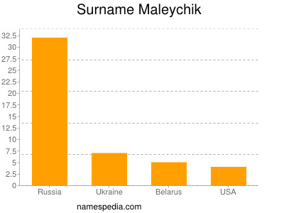 Familiennamen Maleychik