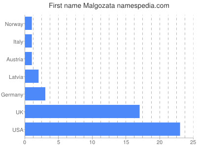 prenom Malgozata