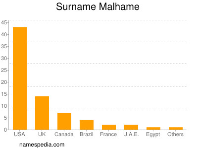 nom Malhame