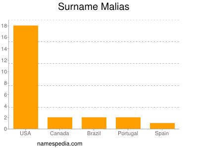 nom Malias