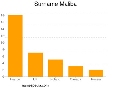 Surname Maliba