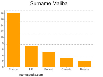 Familiennamen Maliba