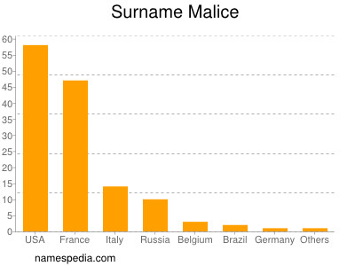 Familiennamen Malice