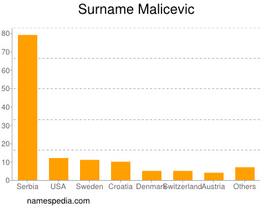 Familiennamen Malicevic