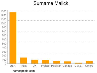 nom Malick