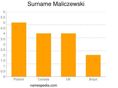 Familiennamen Maliczewski