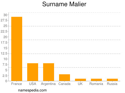 Familiennamen Malier