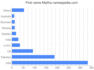 prenom Maliha