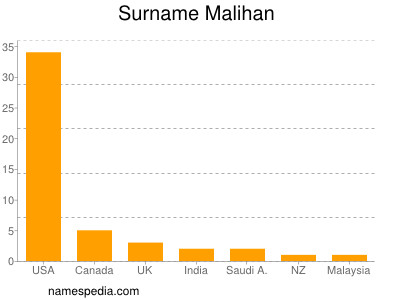 Surname Malihan
