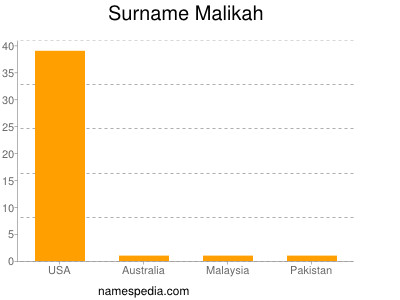 Familiennamen Malikah