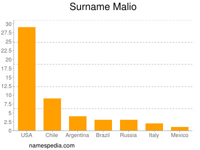 Familiennamen Malio