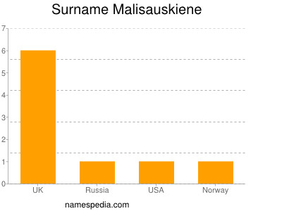 Familiennamen Malisauskiene