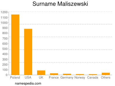 nom Maliszewski