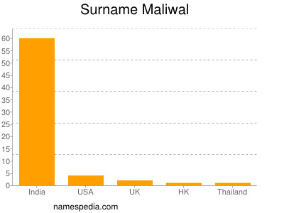 Familiennamen Maliwal