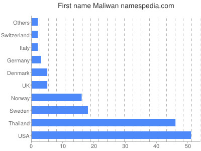 Vornamen Maliwan