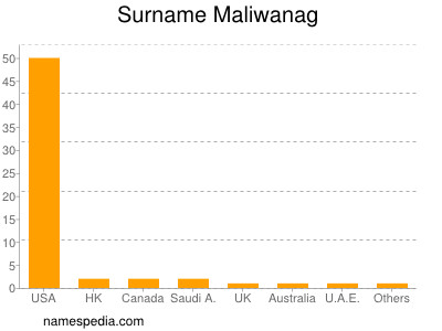 Familiennamen Maliwanag