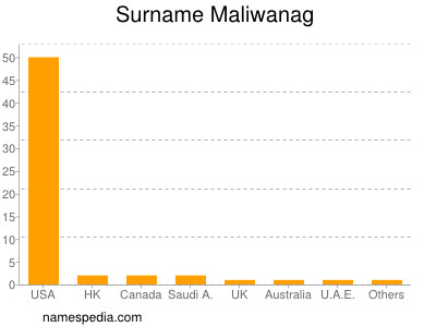 Surname Maliwanag