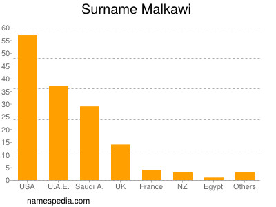 Familiennamen Malkawi