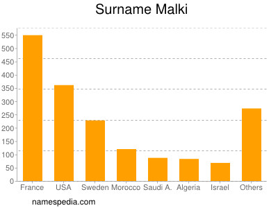 Familiennamen Malki