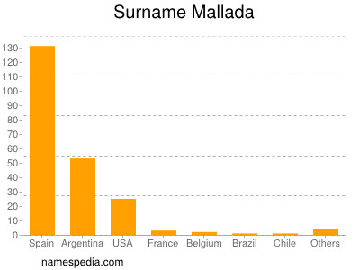 nom Mallada