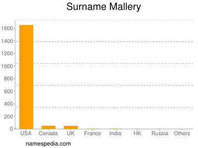 Familiennamen Mallery