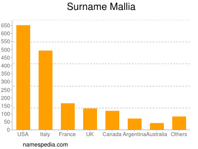 Surname Mallia