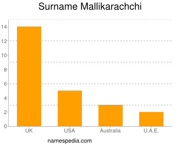 nom Mallikarachchi