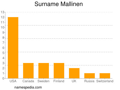 nom Mallinen