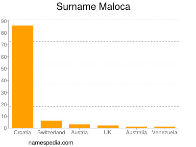 nom Maloca