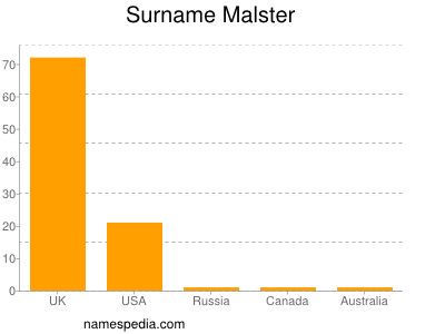 Familiennamen Malster