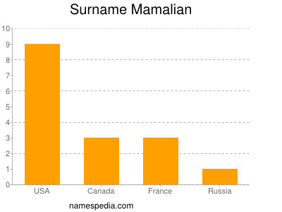 nom Mamalian