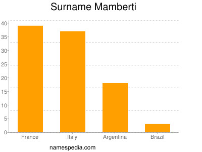 nom Mamberti