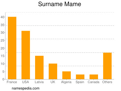 Surname Mame
