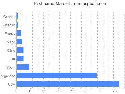 prenom Mamerta