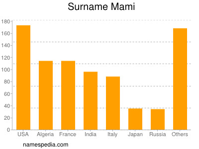 Familiennamen Mami